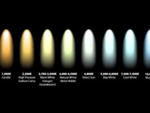 downlights colores CCT