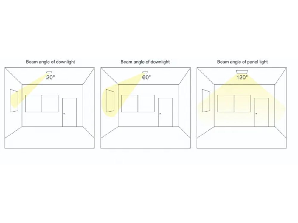 downlight beam angle