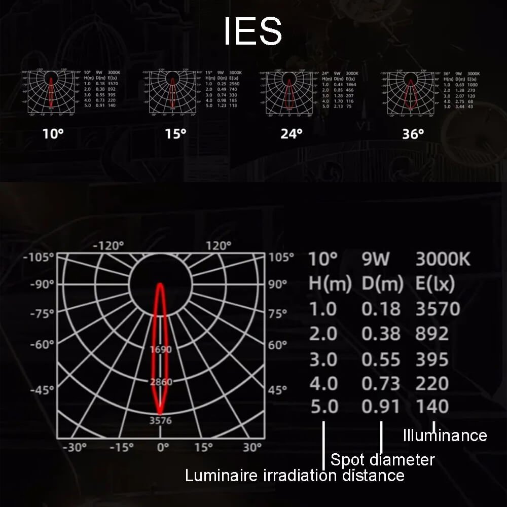 Scheinwerfer IES