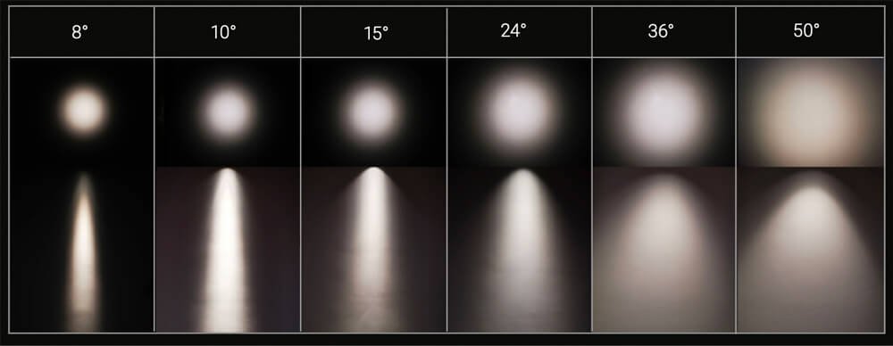 Abstrahlwinkel der Downlights